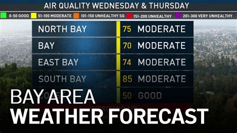 air quality bay area forecast